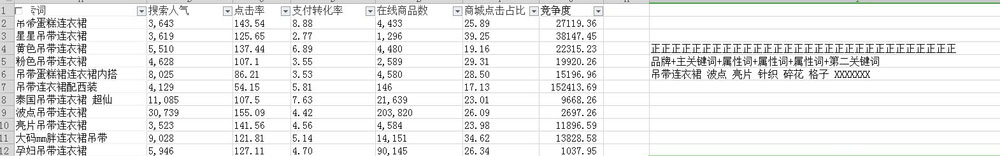 淘寶標題組合實操干貨